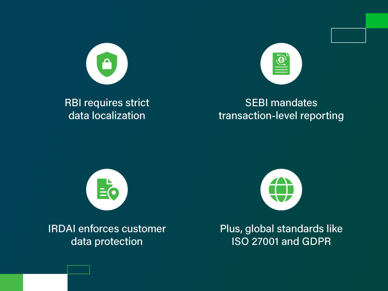 BFSI