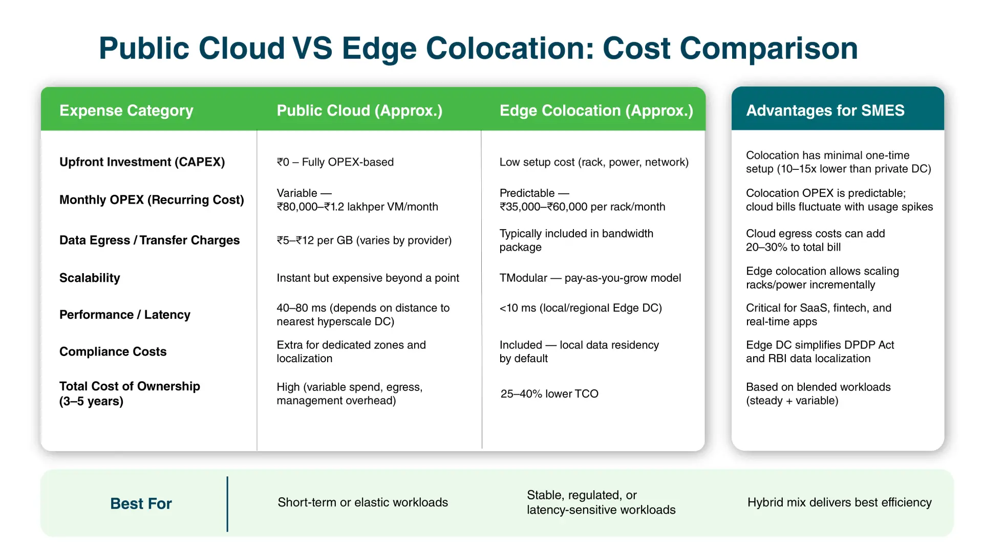 cloud vs edge