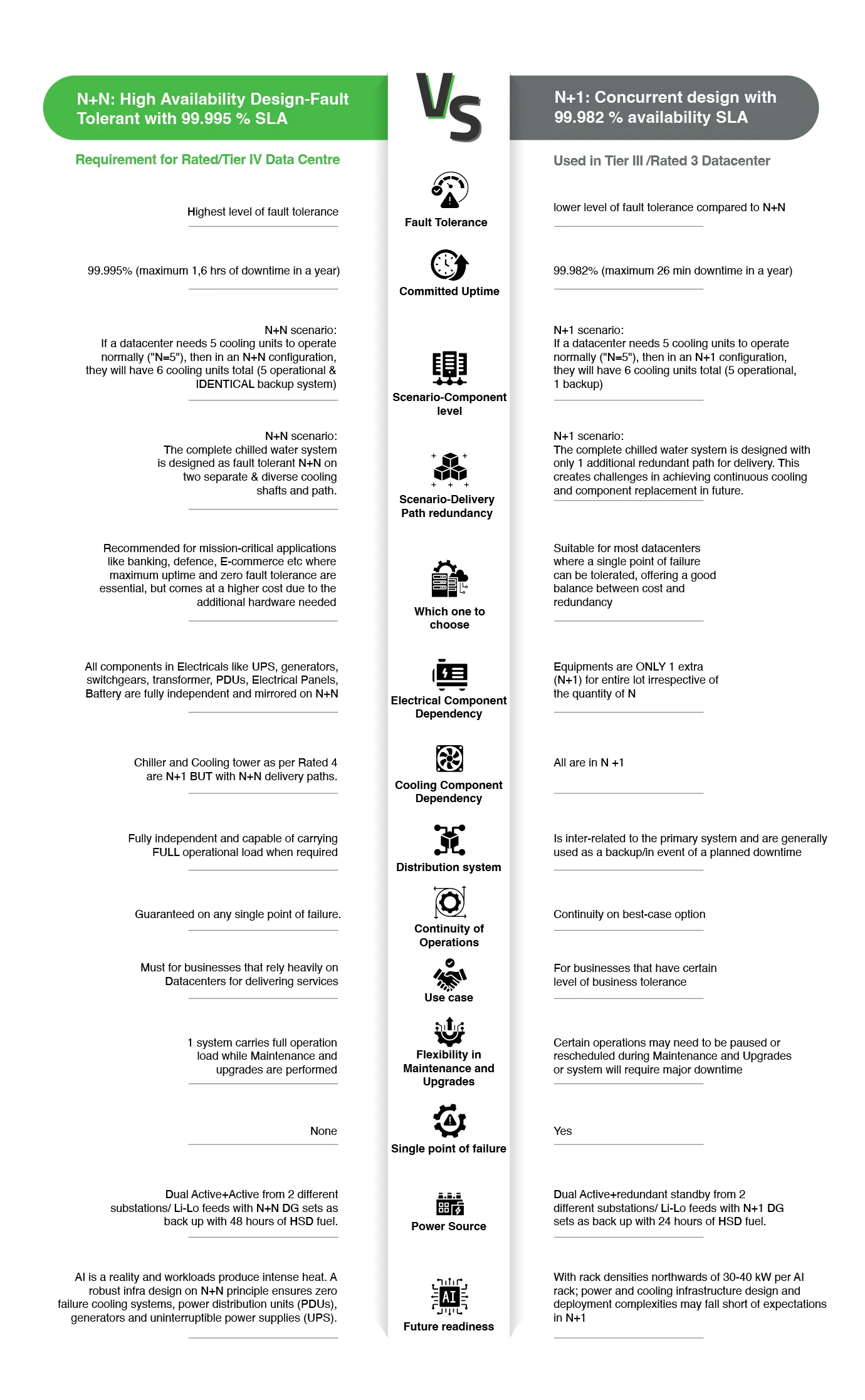 Rated-3 vs. Rated-4 Explained