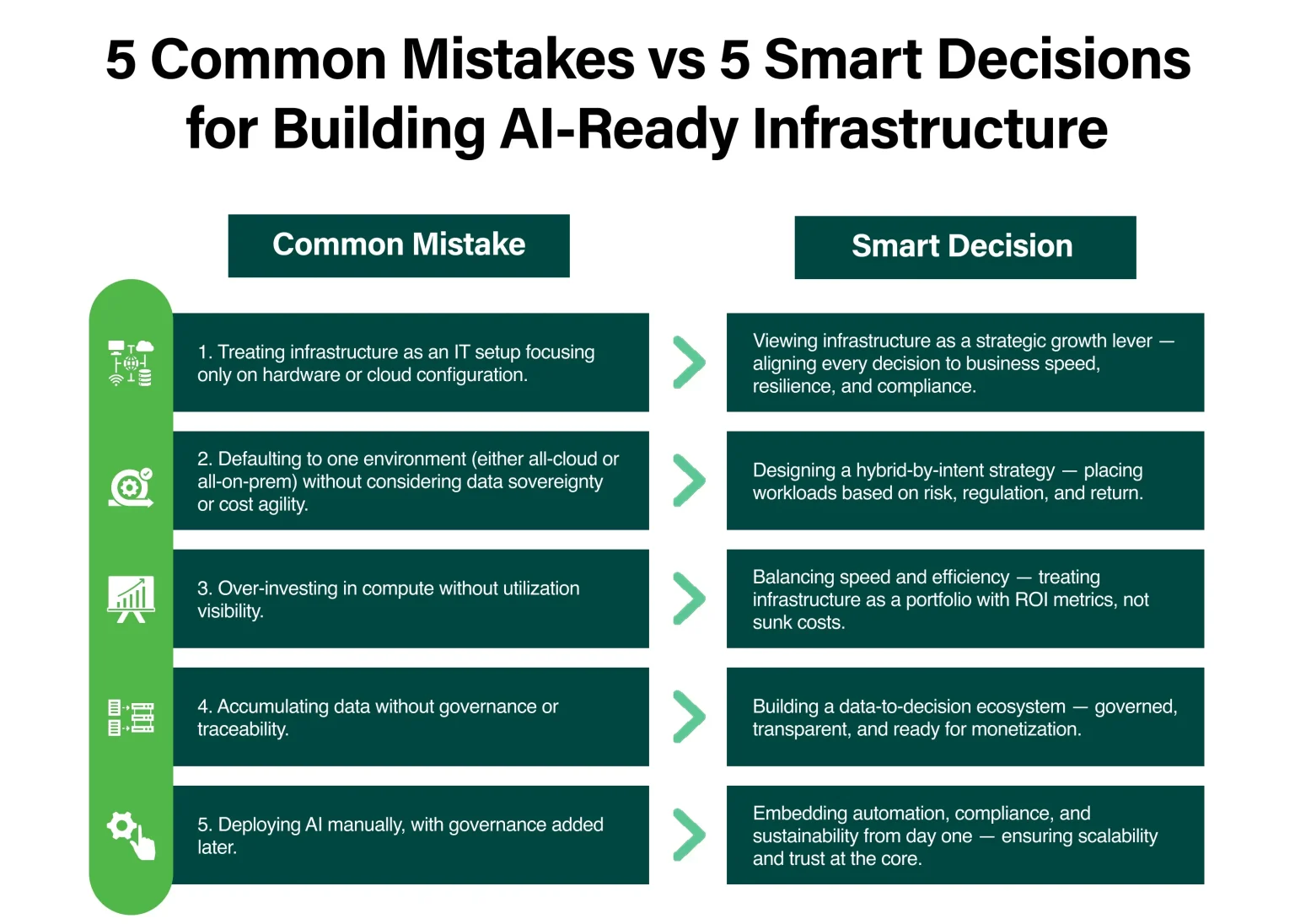 AI Ready Infra Blog Table