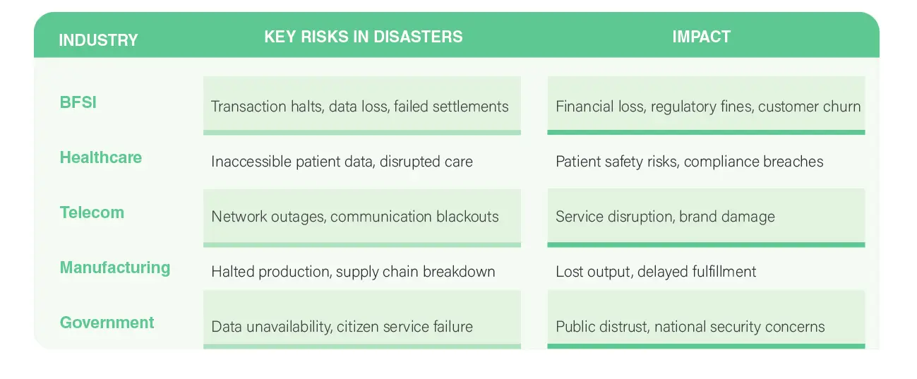 blogs-edge-datacenters-for-resilience-table1