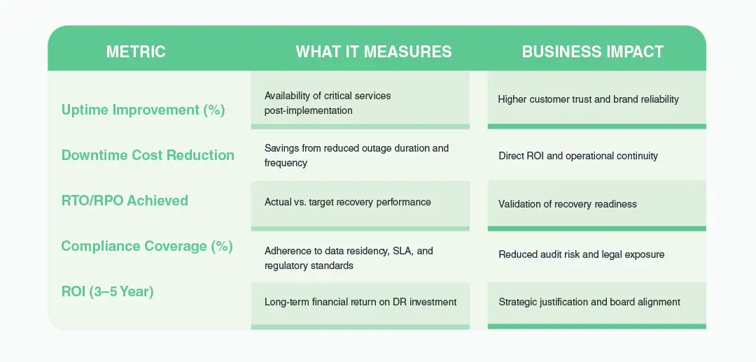 blogs-edge-datacenters-for-resilience-table2