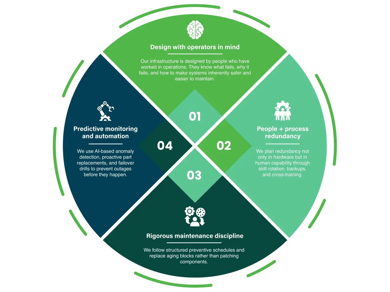 redefining resilience infographics