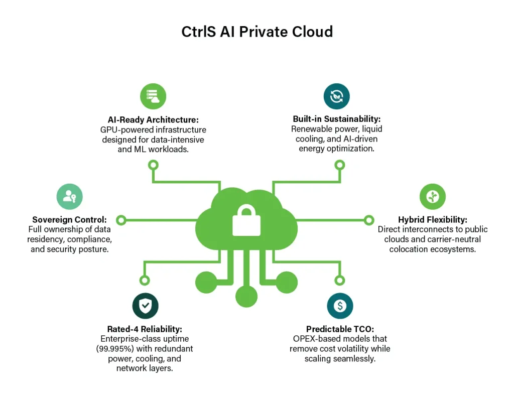 blogs-why-cloud-repatriation-is-necessary-info2