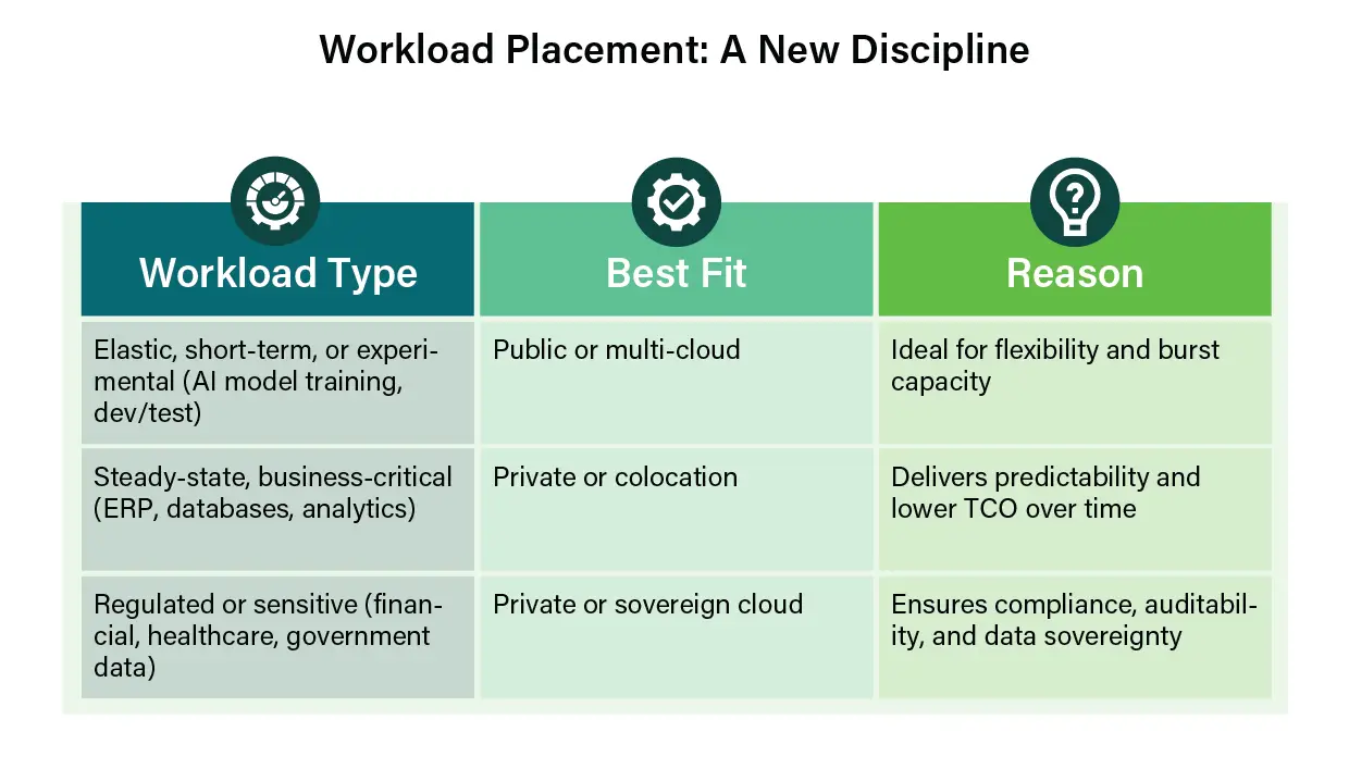 blogs-why-cloud-repatriation-is-necessary-info-1
