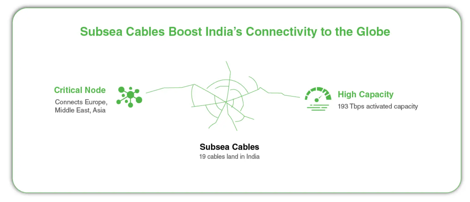 Subsea Cables Infographic