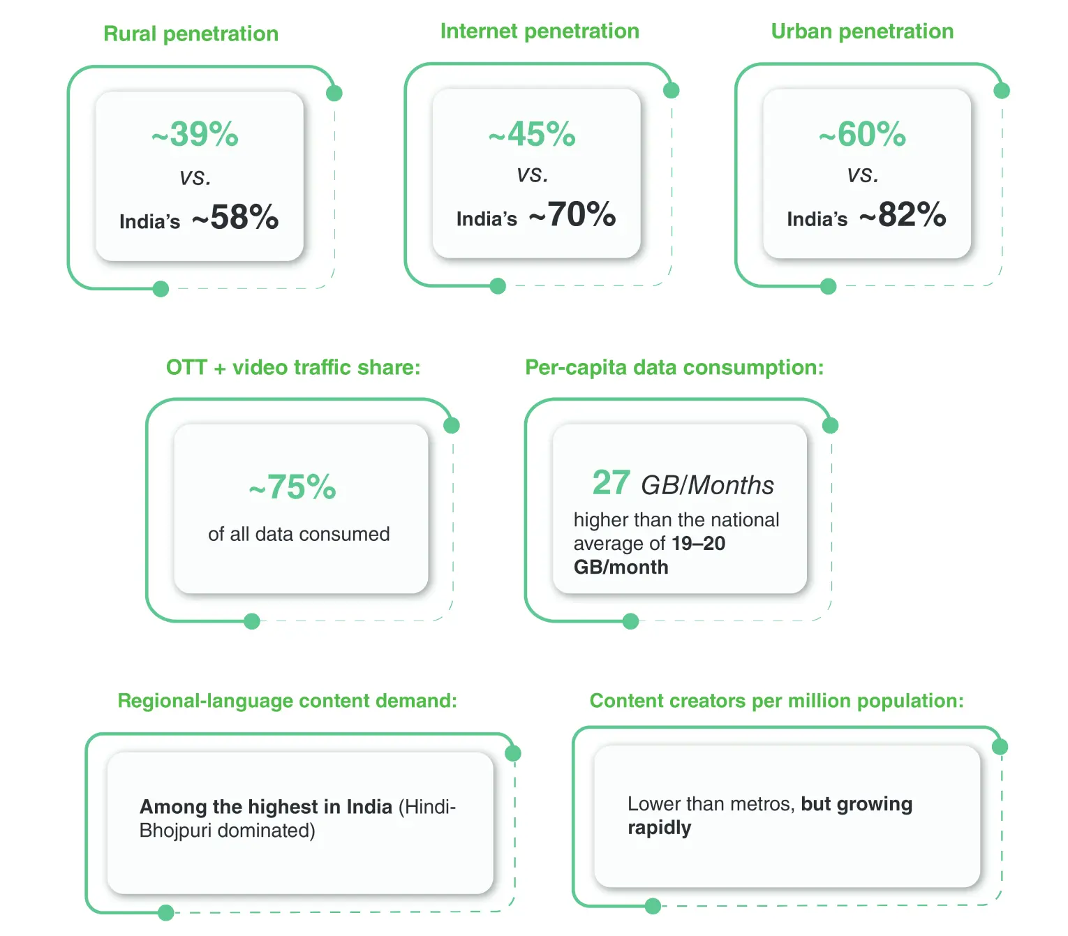 Digital Bihar Infographic2