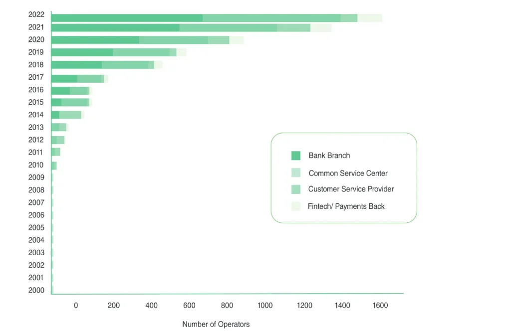 Digital Bihar Infographic3