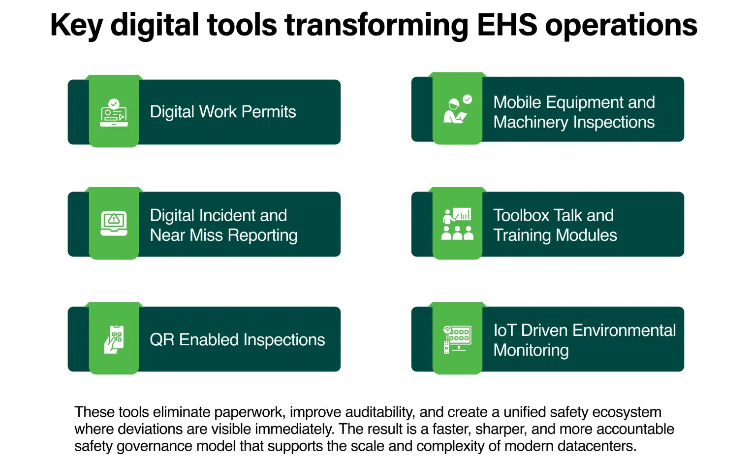 EHS Initiatives Infographic