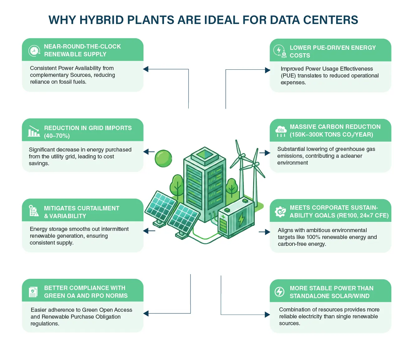 Not Just Solar Infographic