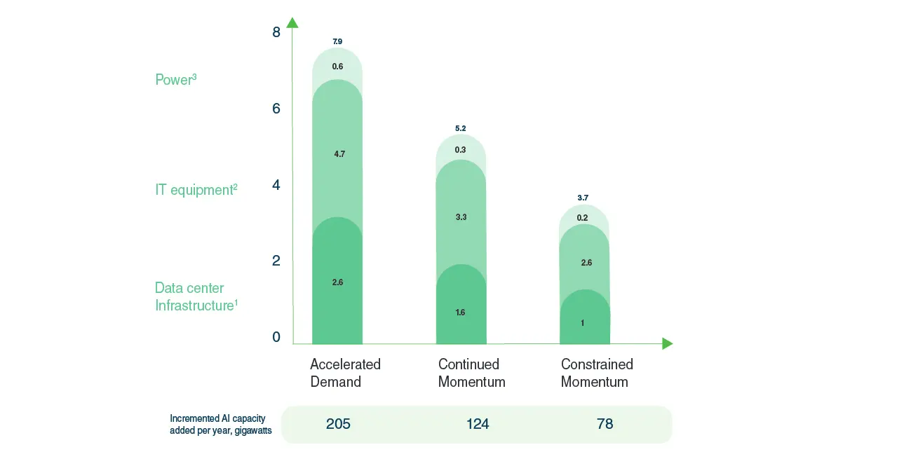Not Just Solar Infographic