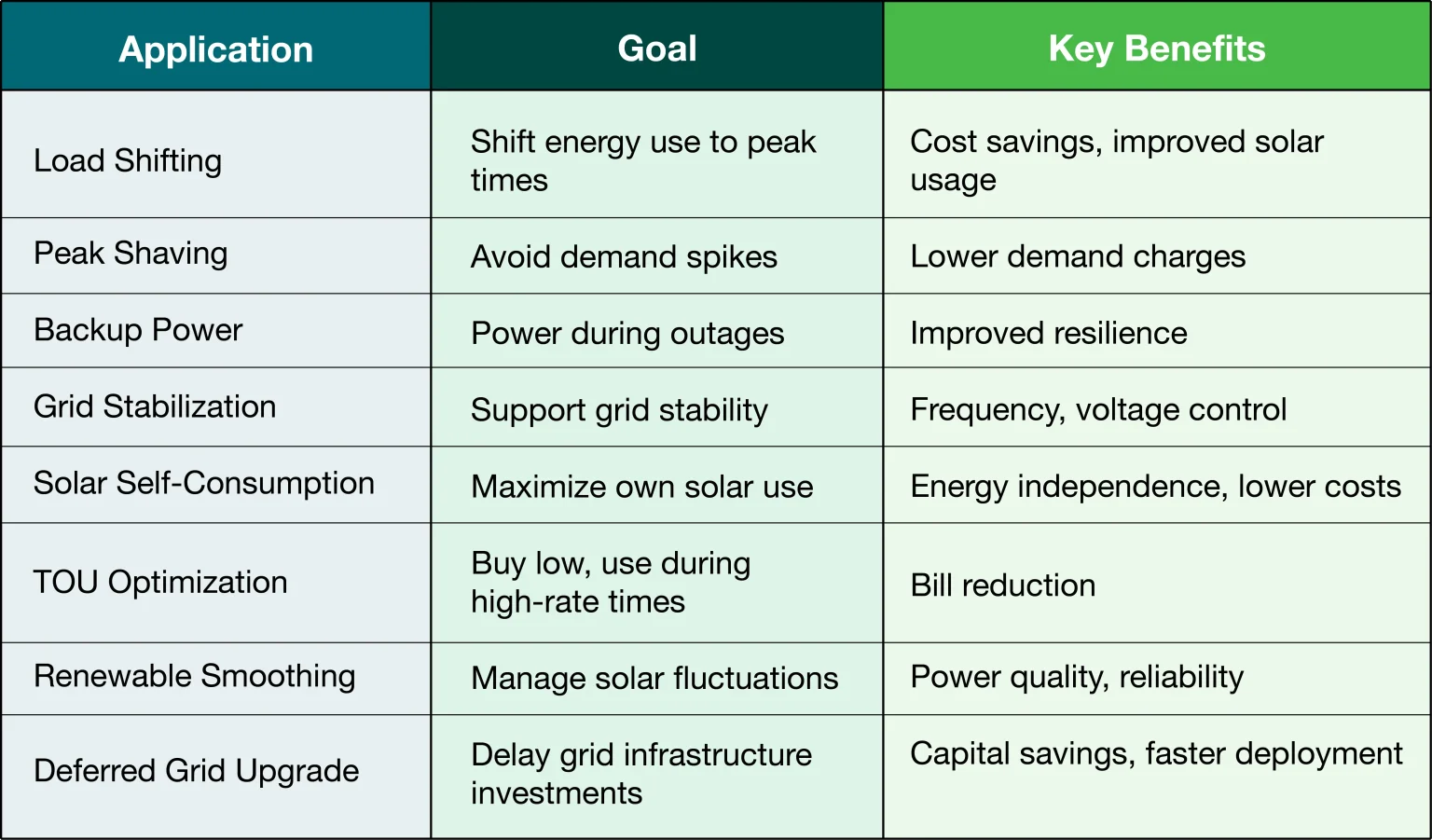 Storing the Sun Table