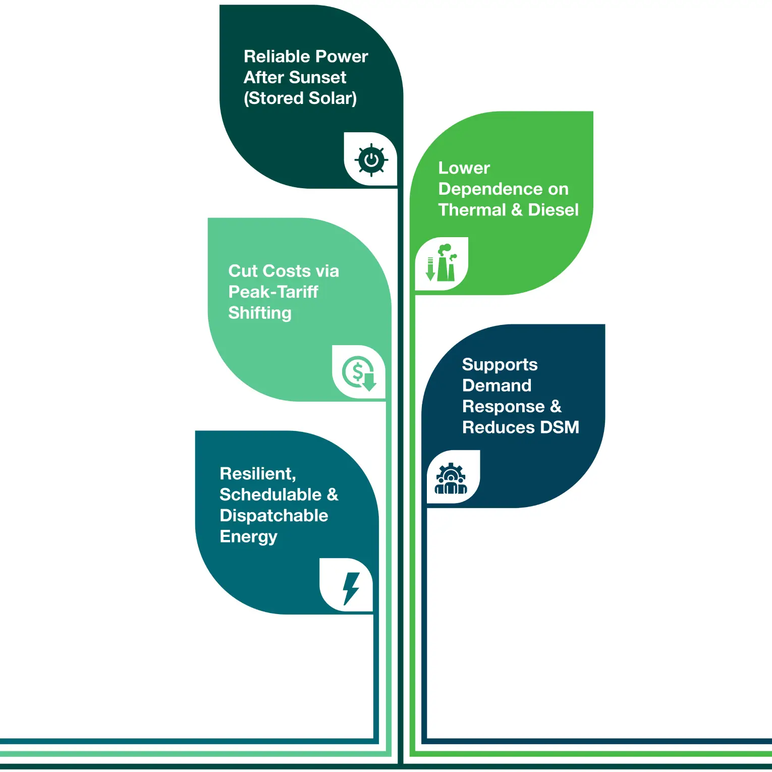Storing the Sun Infographic