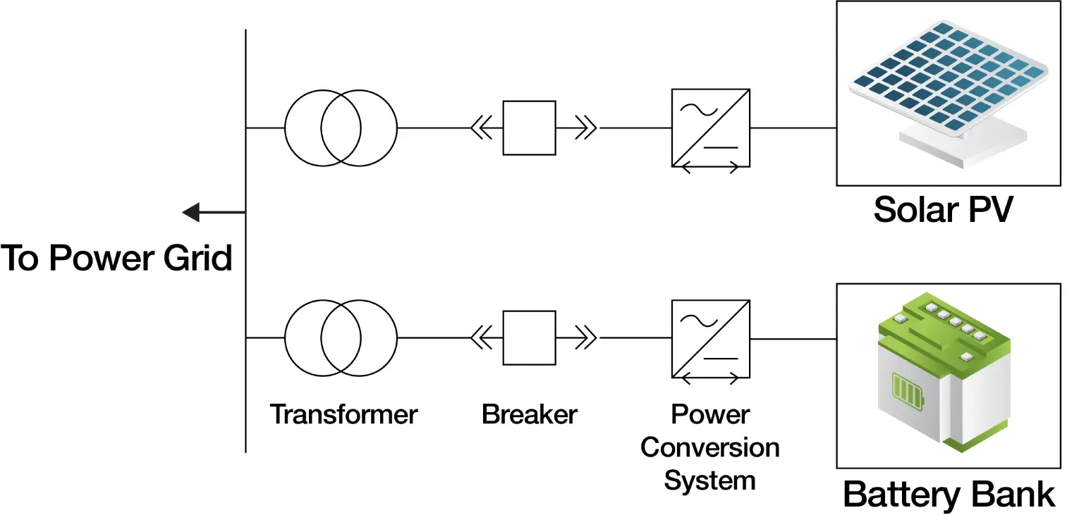 Storing the Sun Infographic