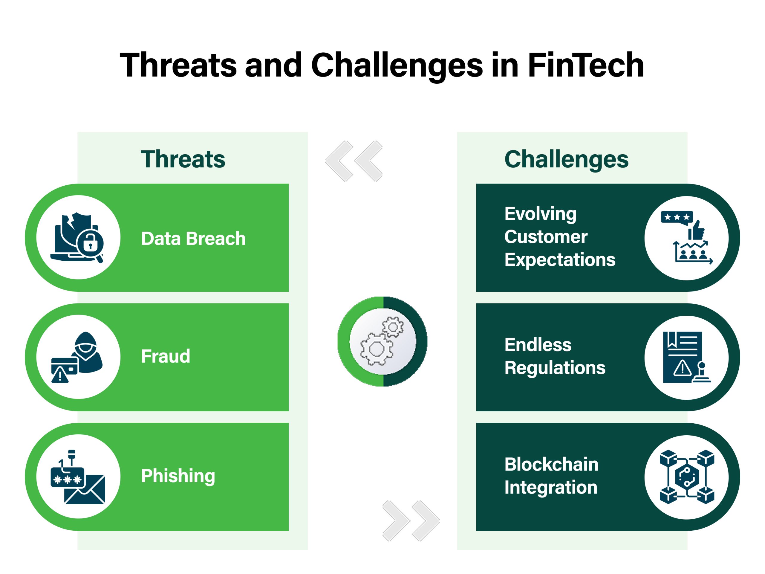 edge-computing-bfsi-digital-banking-in-tier-2-3-cities-infographics1