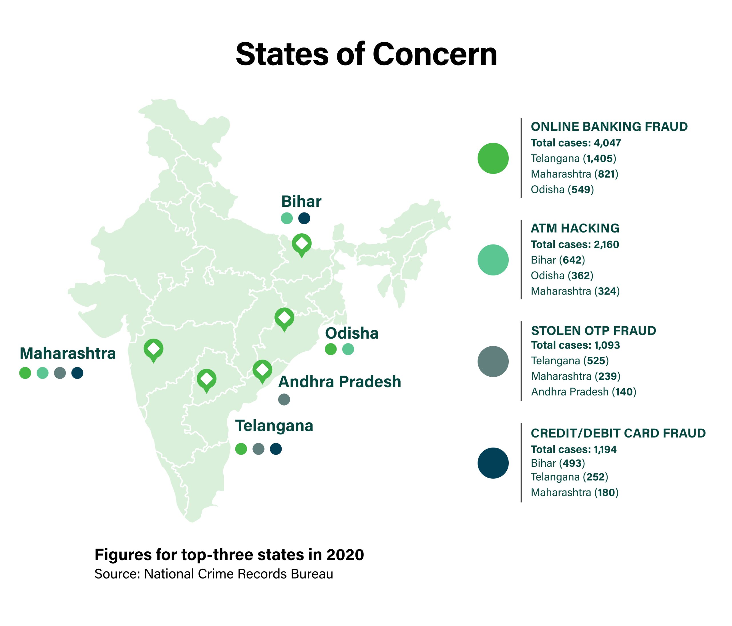 edge-computing-bfsi-digital-banking-in-tier-2-3-cities-infographics2