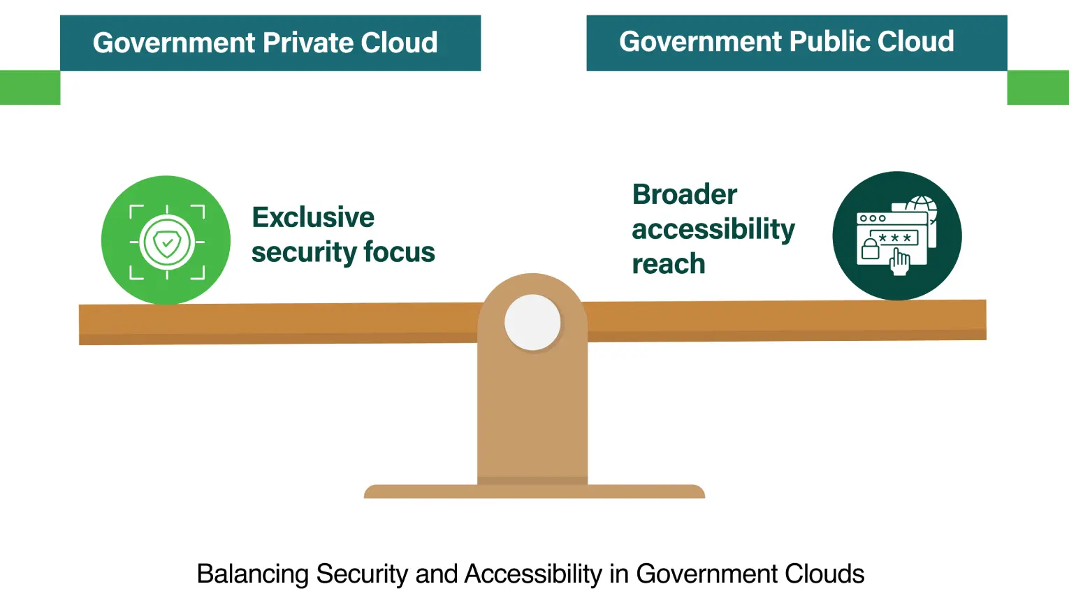 India's Sovereign Cloud Imperative