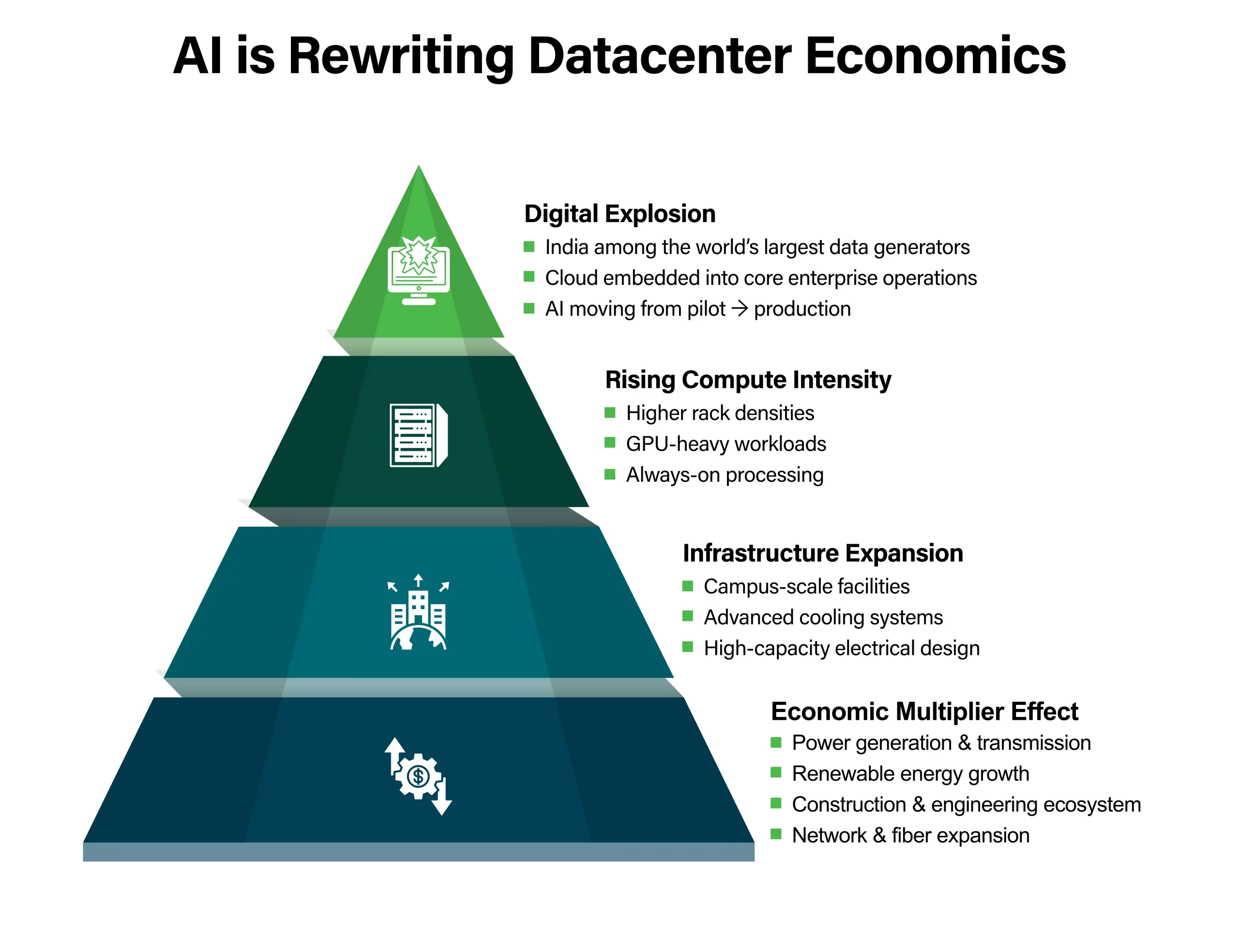 blogs-india-ai-data-center-trillion-dollar-opportunity-infographic1