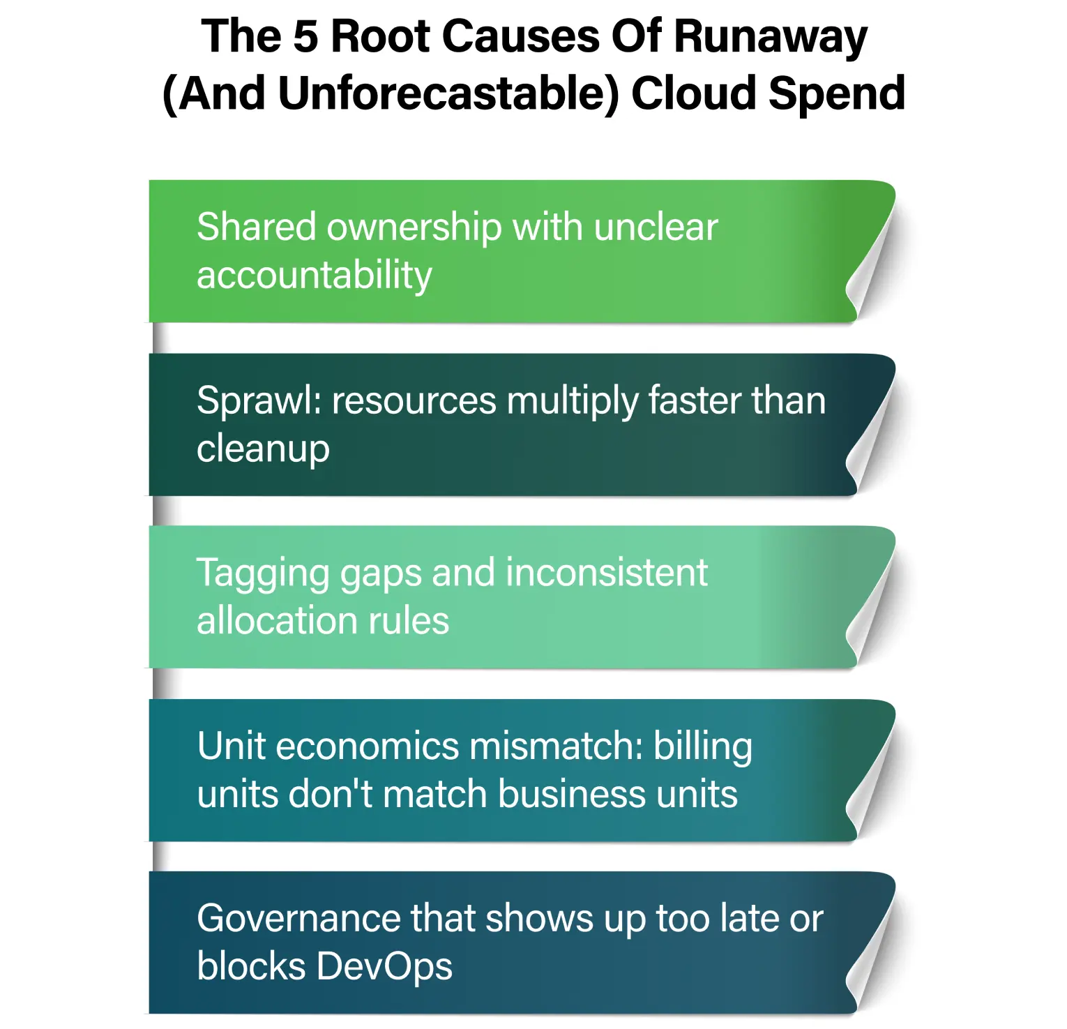 The 5 Root Causes of Runaway