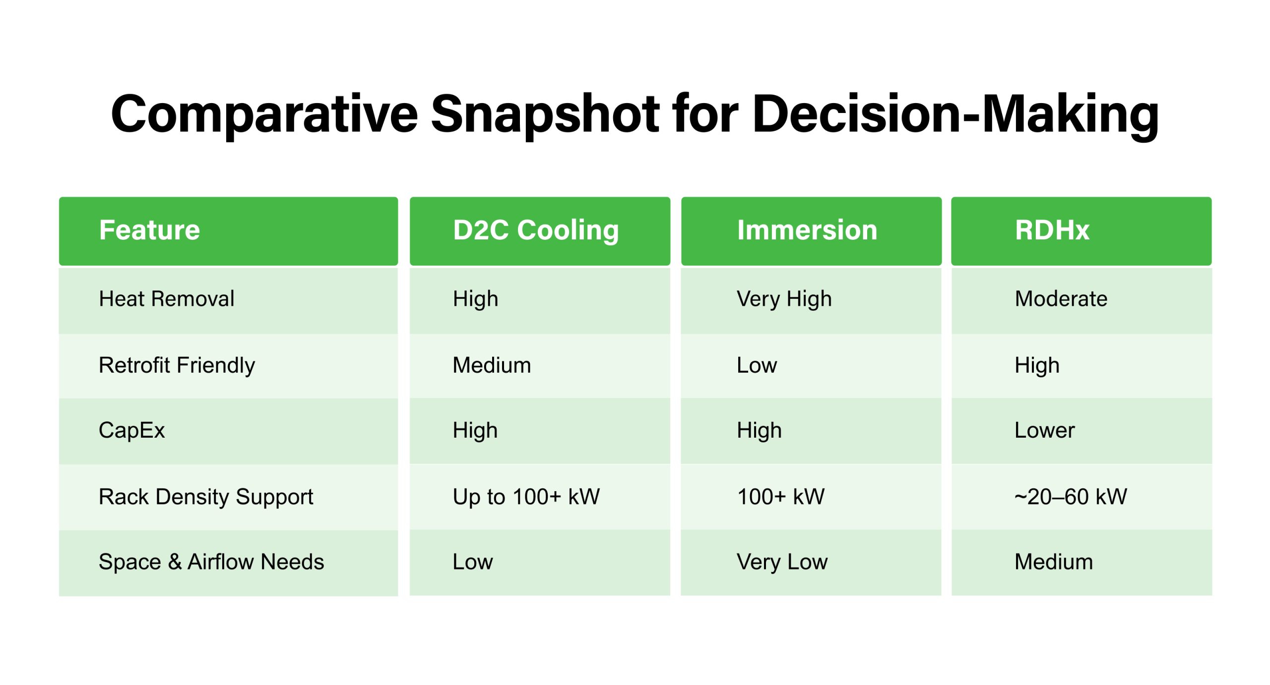 high-density-ai-datacenter-cooling-strategies-table
