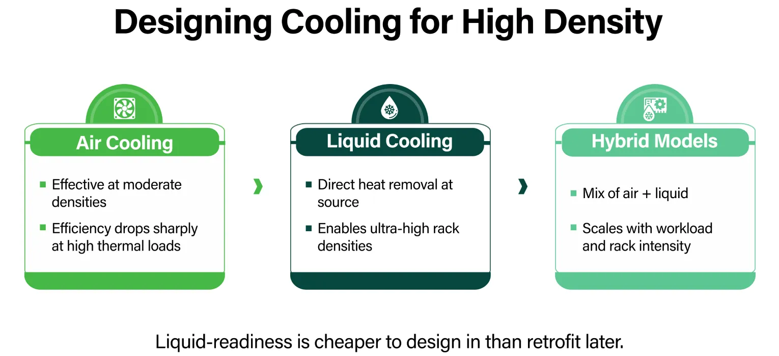 Designing Cooling for High Density