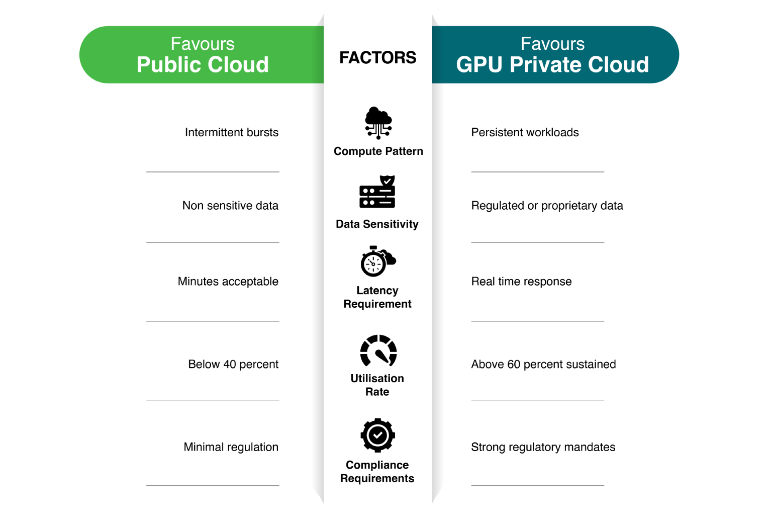 A CIO's Guide to GPU Private Cloud vs Public Cloud