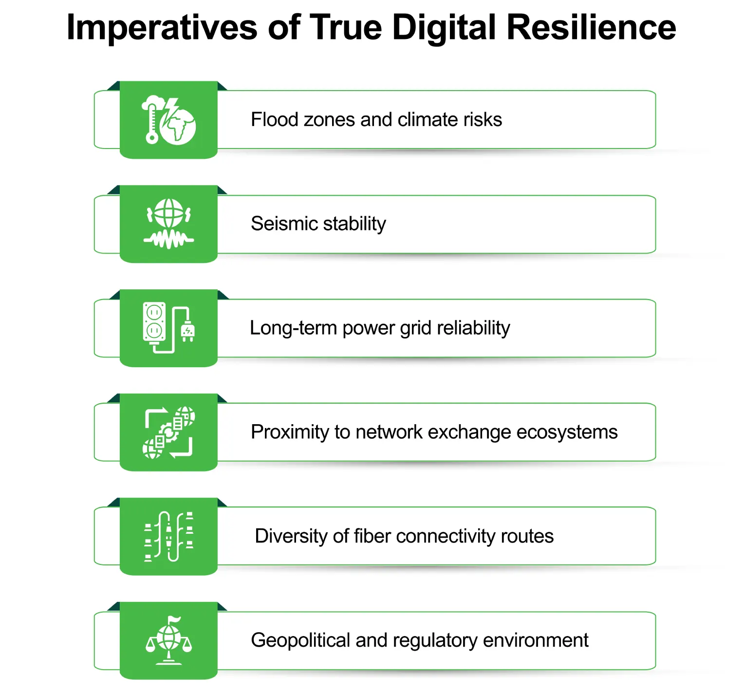 Imperatives of True Digital Resilience
