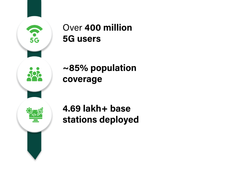 A Digital Nation Operating in Real Time