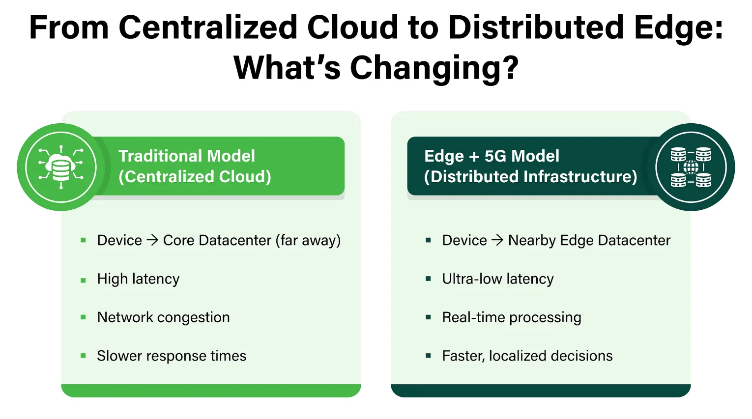 From Centralized Cloud to Distributed Edge: What’s Changing?