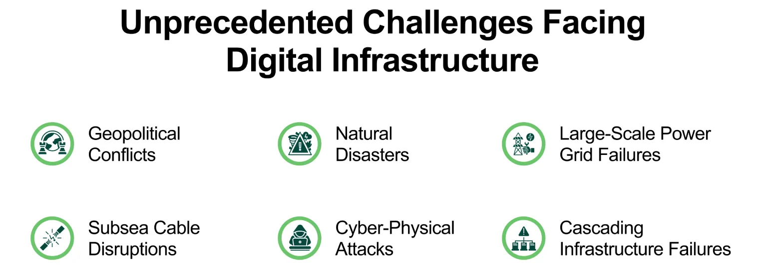 Unprecedented Challenges Facing Digital Infrastructure