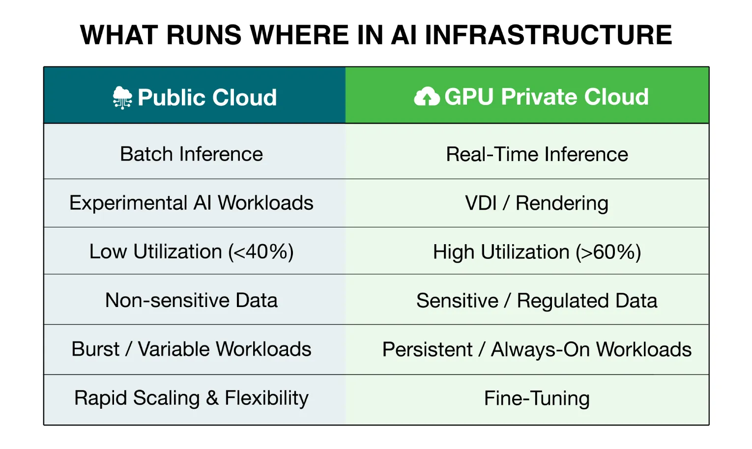 What Runs Where in AI Infrastructure
