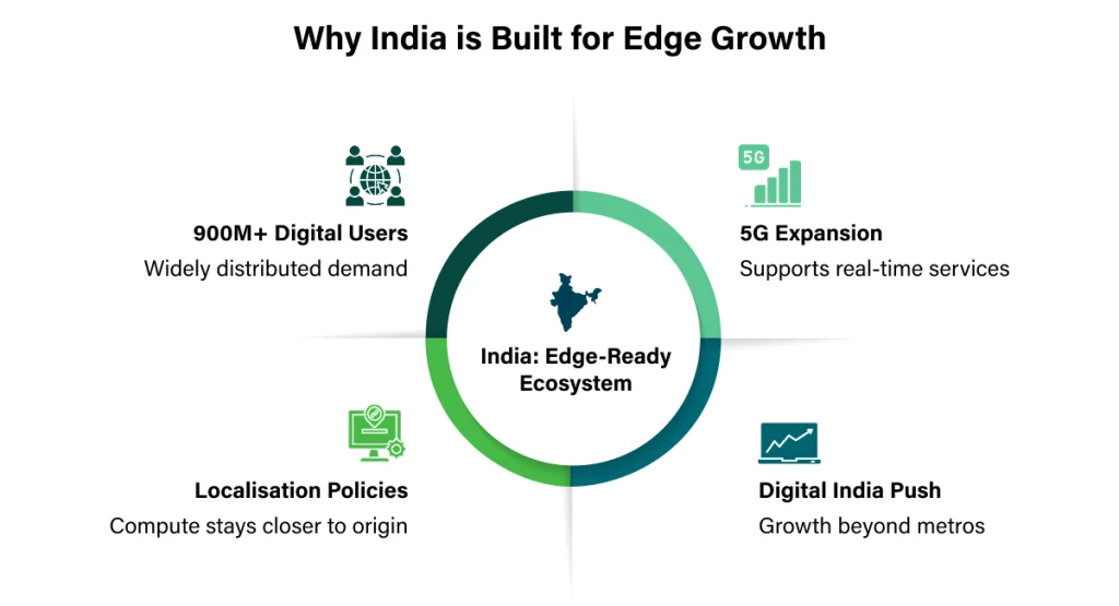 Infograph