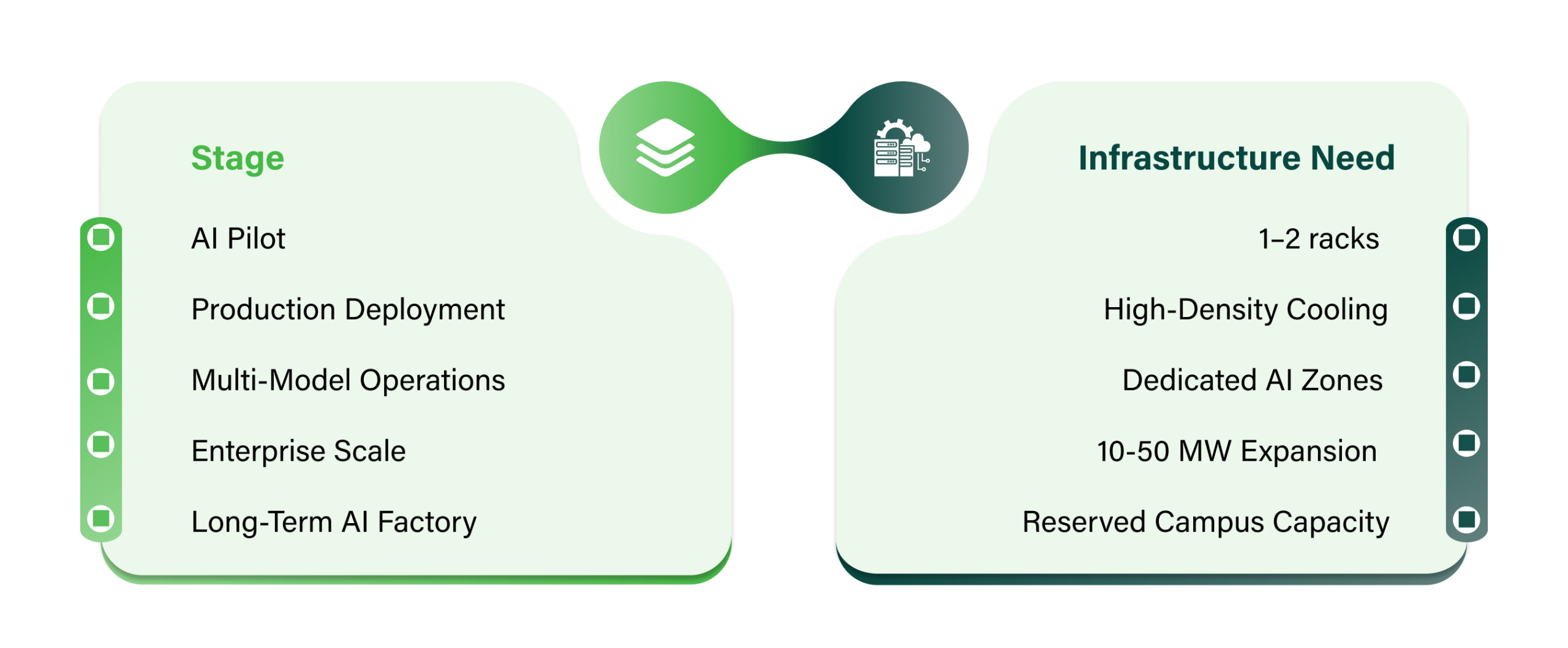 7-questions-choosing-ai-ready-datacenter-info2