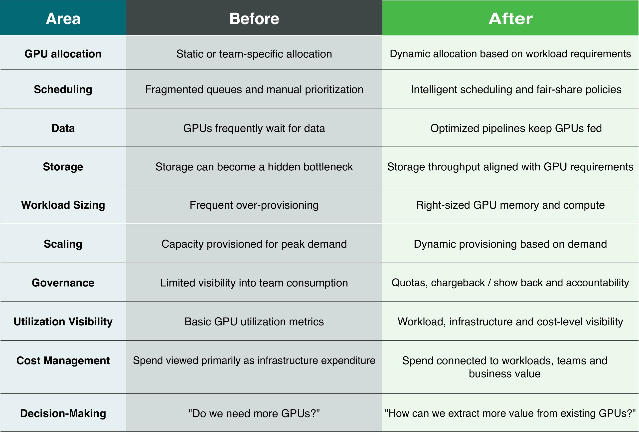 blogs-gpu-utilization-optimization-info1